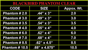 phantom clear size chart